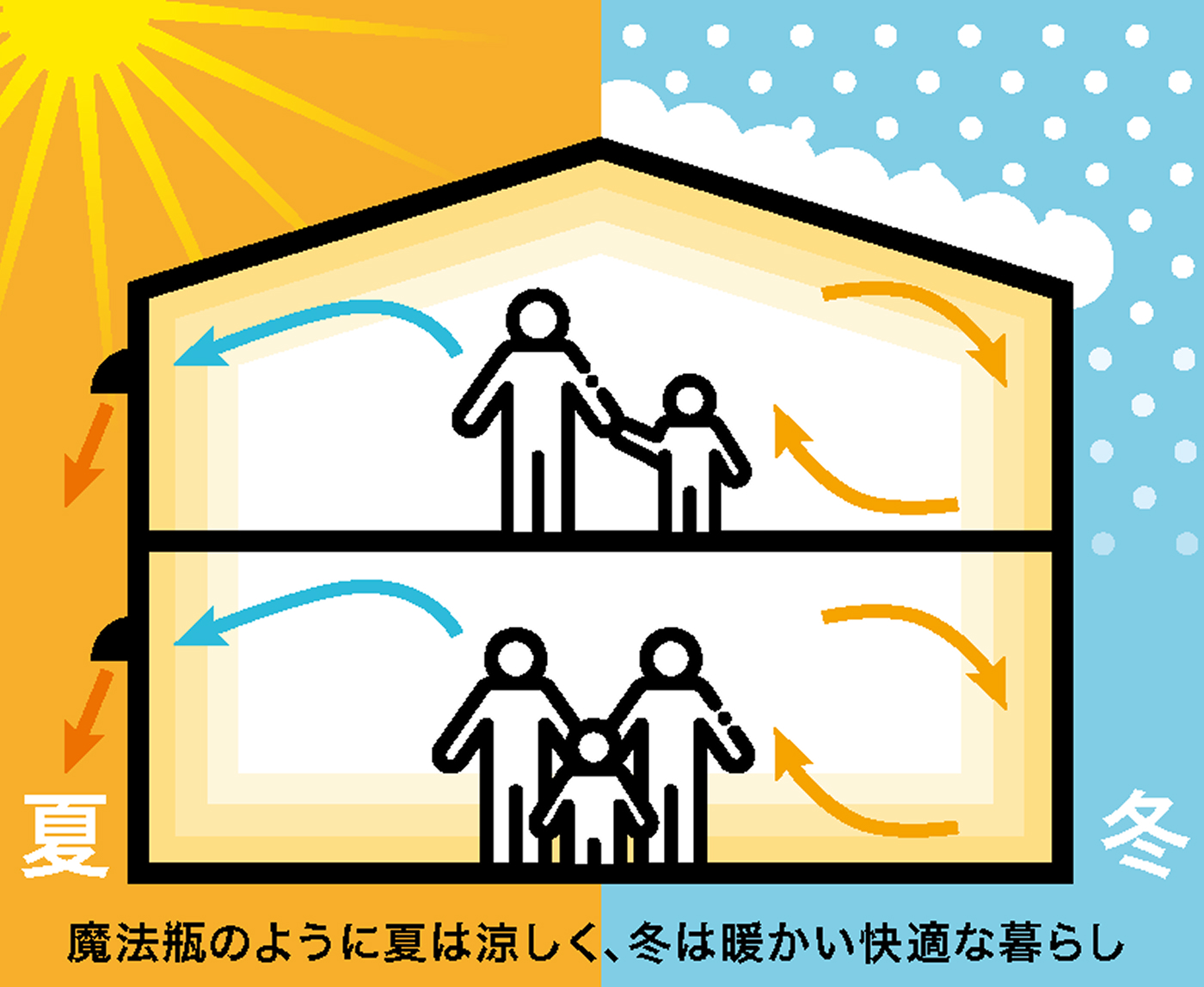 魔法瓶のように保温