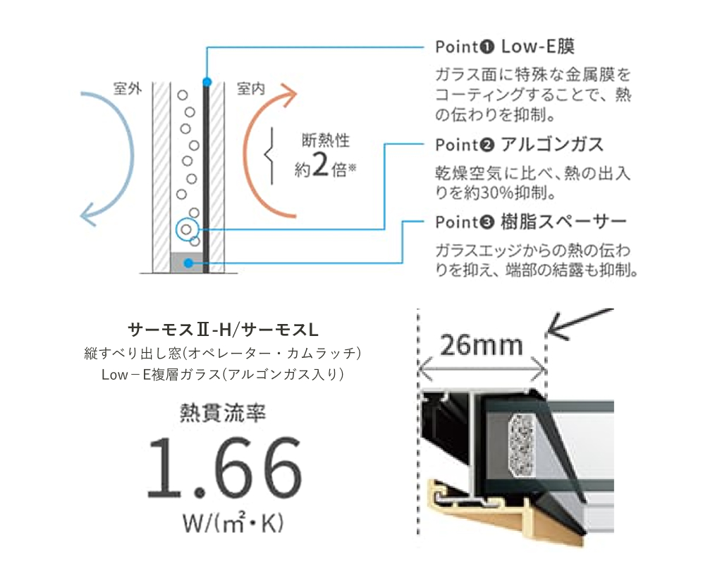 高性能ハイブリットサッシ