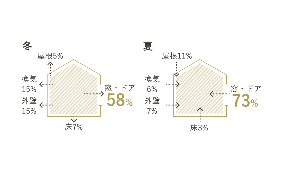 高性能ハイブリットサッシ