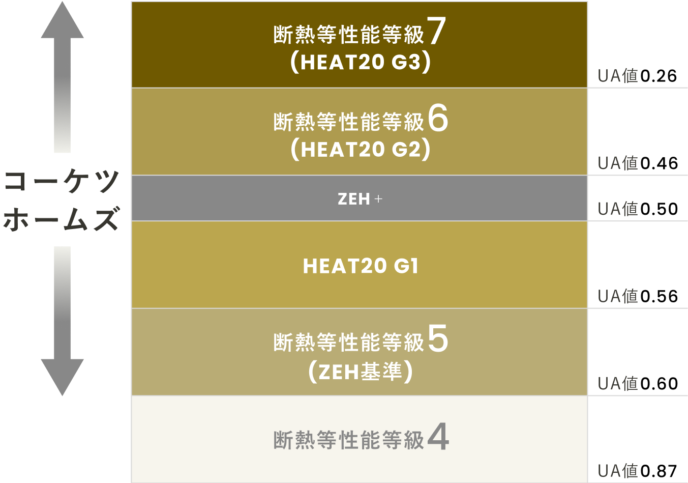 断熱基準性能一覧表