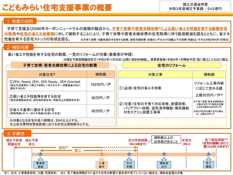 こどもみらい概要